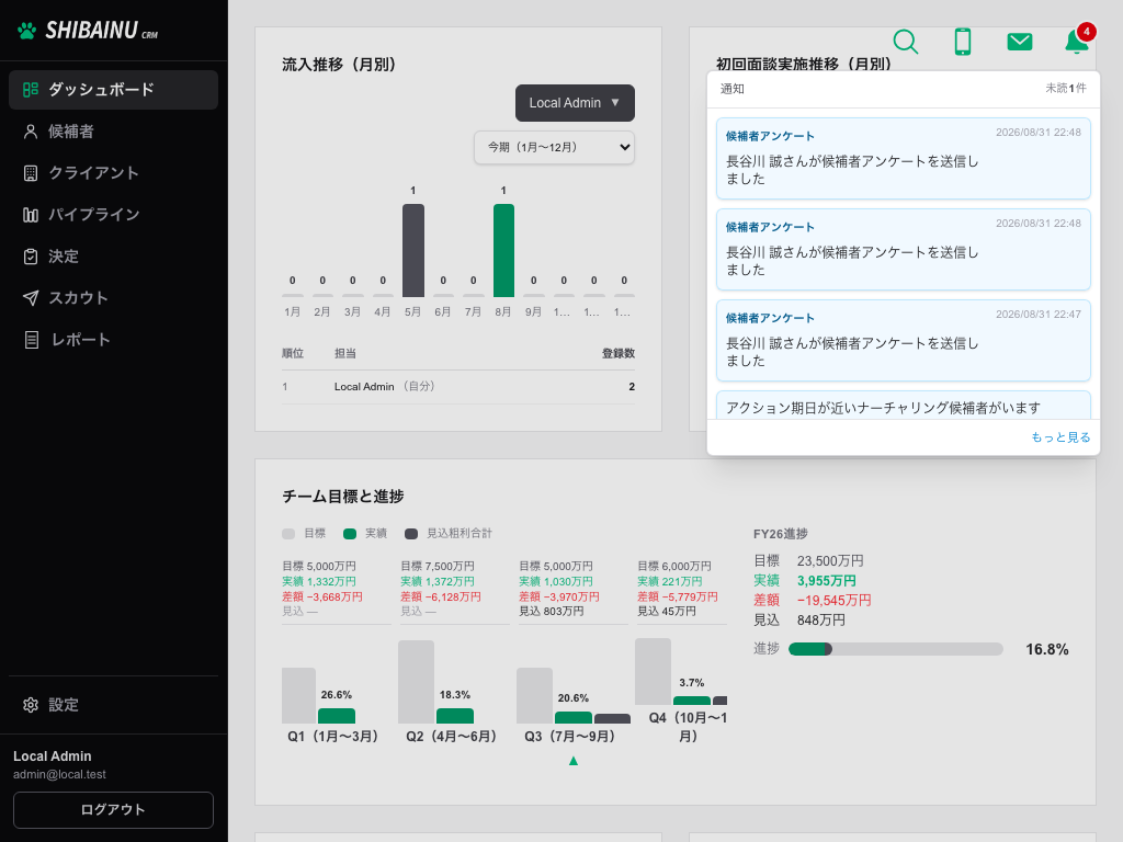 通知ベル。候補者アンケートの送信通知