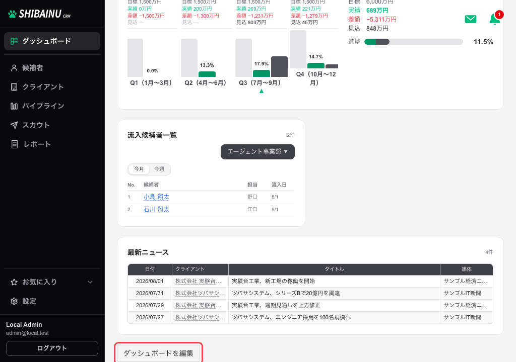 ウィジェットの一覧の下に「ダッシュボードを編集」ボタンが表示されている