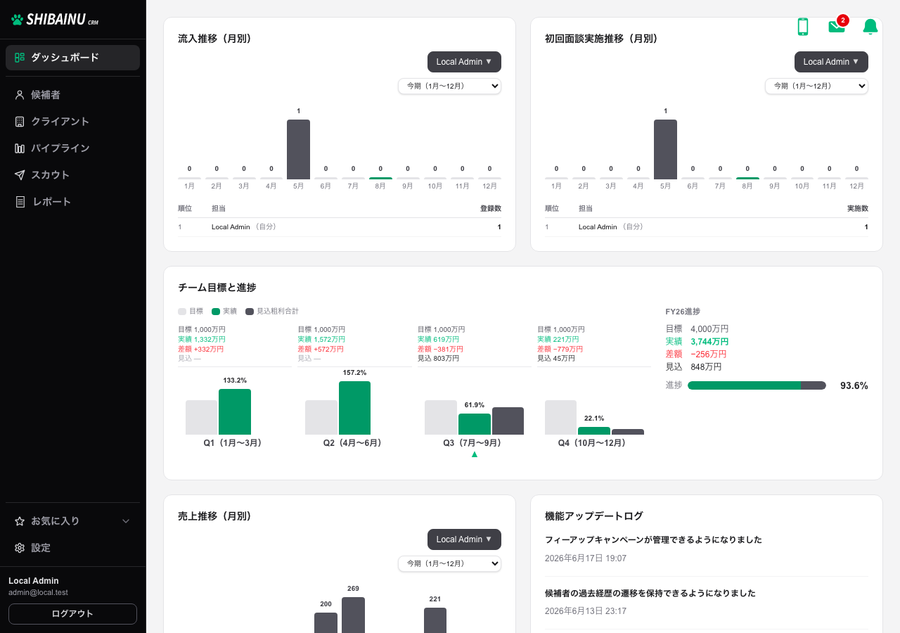 編集モード。ウィジェットをドラッグして並べ替えられる