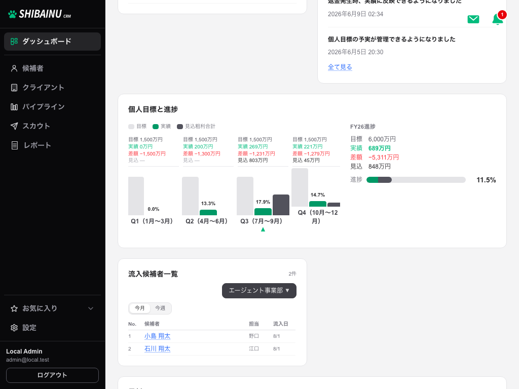 ダッシュボードの表示例(ウィジェットの組み合わせはユーザ設定により異なります)