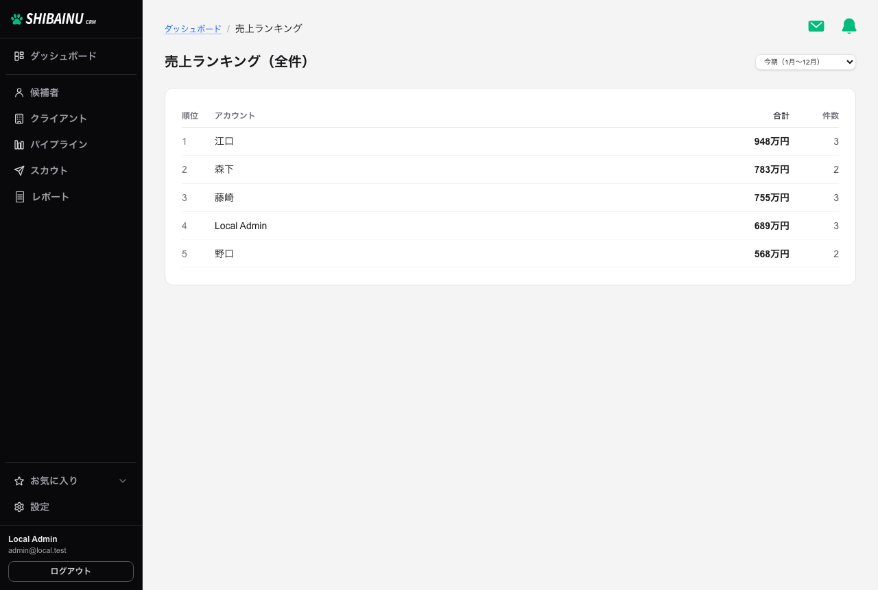 売上ランキングの全件一覧。順位・アカウント・合計・件数が並ぶ