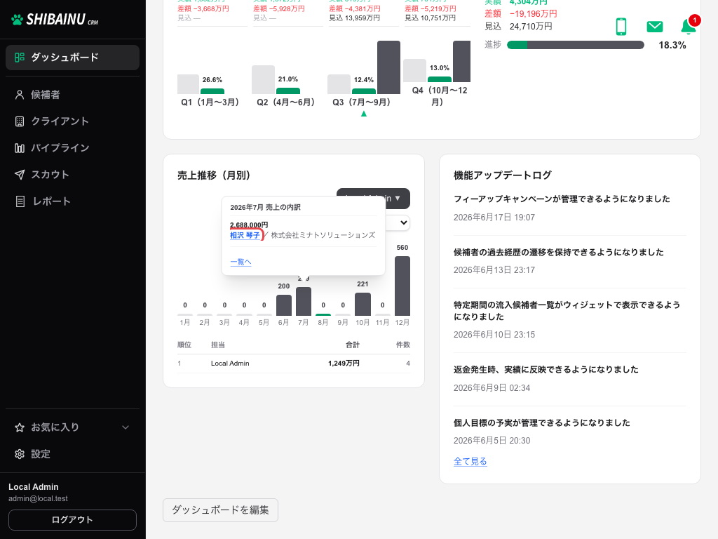 売上推移の吹き出し。候補者名が押せるリンクになっている