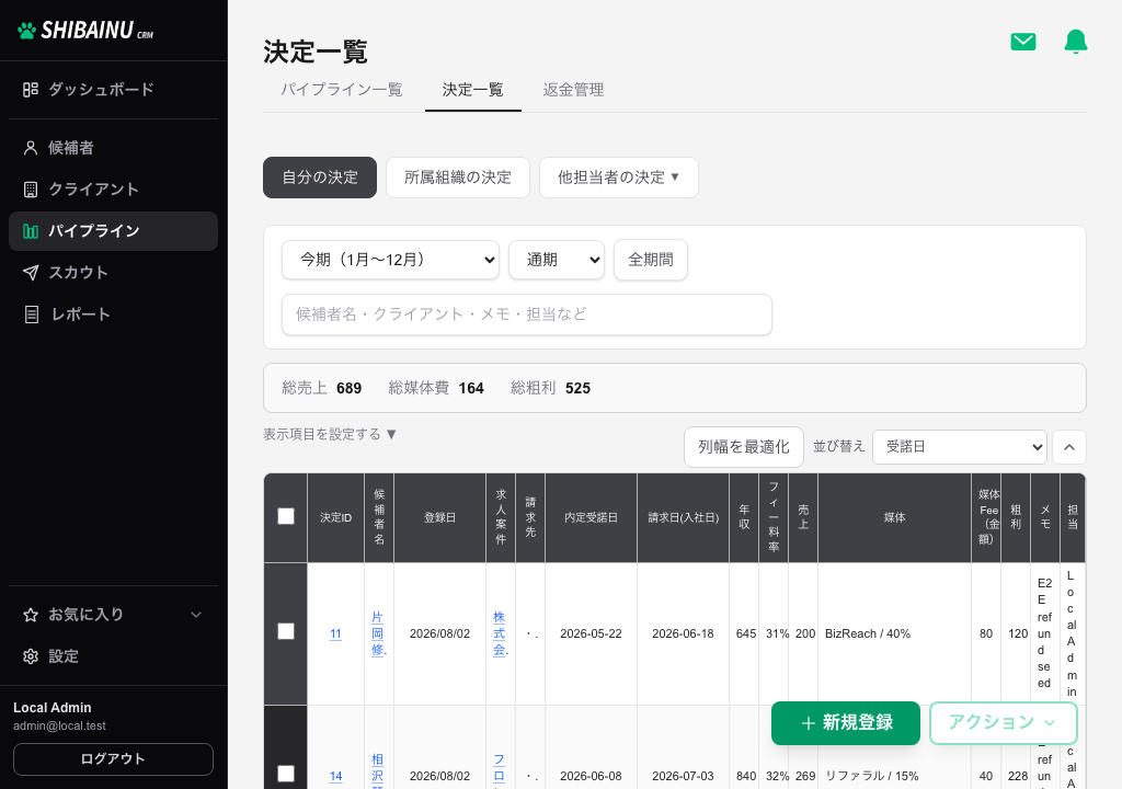 決定一覧の退職交渉の列