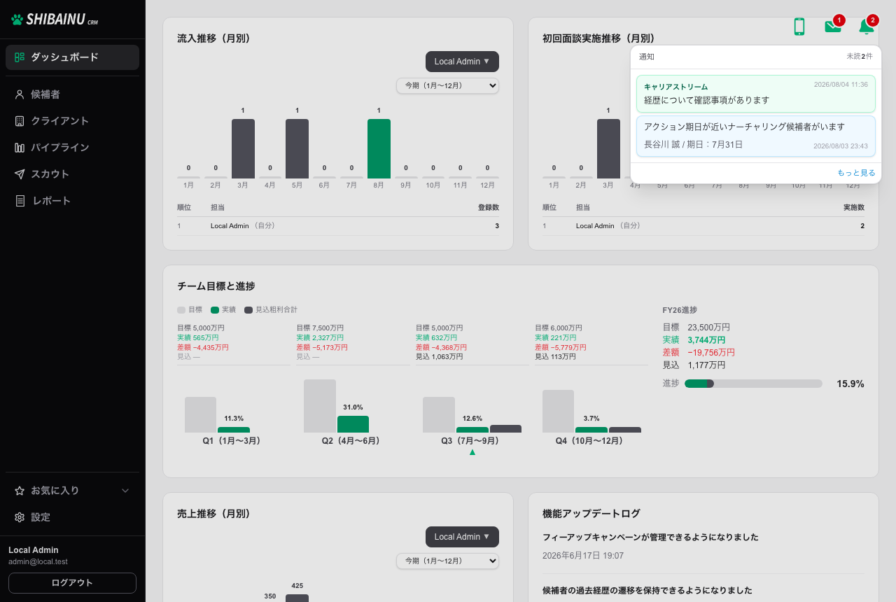 通知ベルを押したところ。未読の通知が新しい順に並ぶ