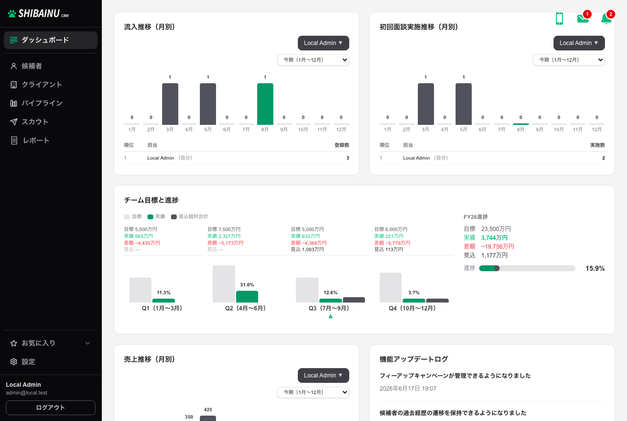 ログイン直後の画面。左にサイドメニュー、中央にダッシュボード