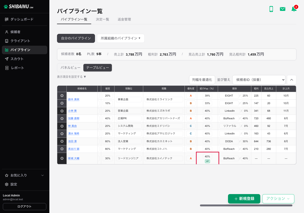紹介Feeの列に「UP」が付いた行