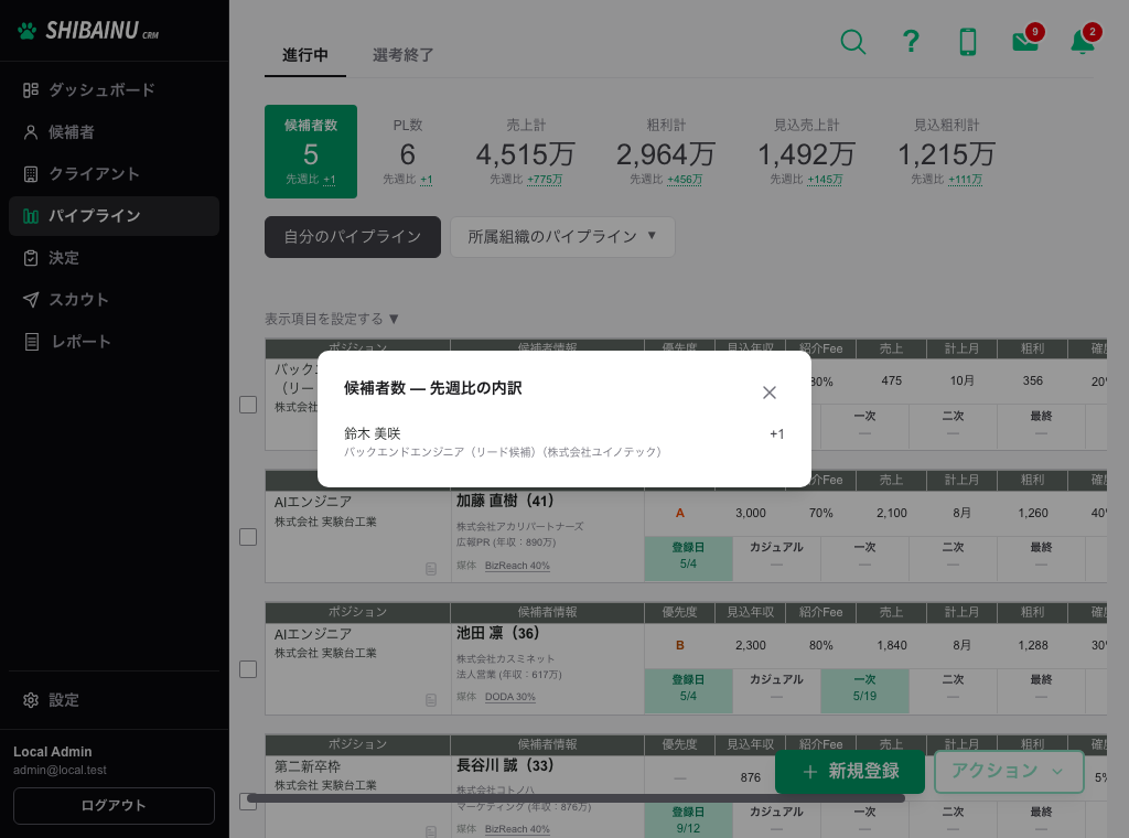 先週比の内訳。候補者ごとの増減が並ぶ