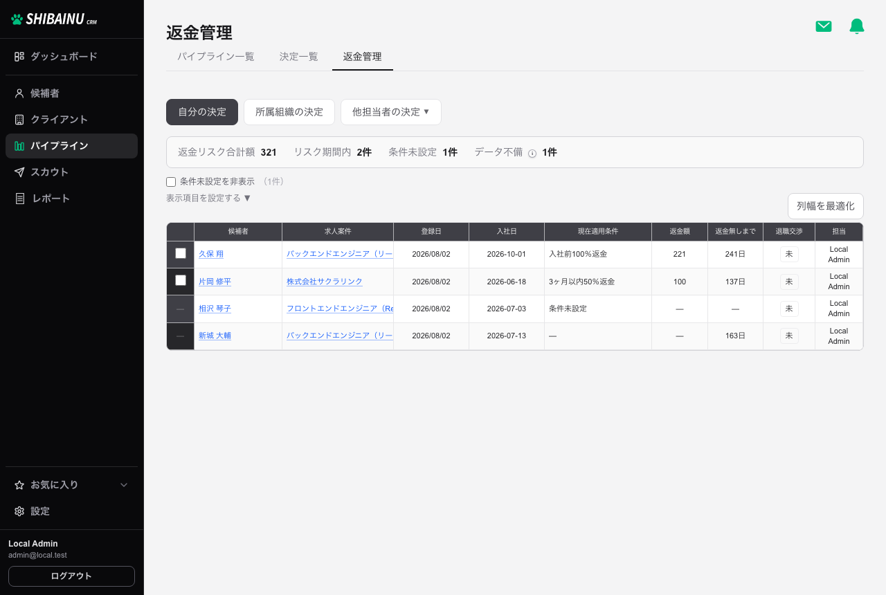 返金管理。返金リスクのある決定が一覧表示される