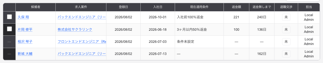 返金管理の一覧。決定ごとに返金額や退職交渉の状況が並ぶ
