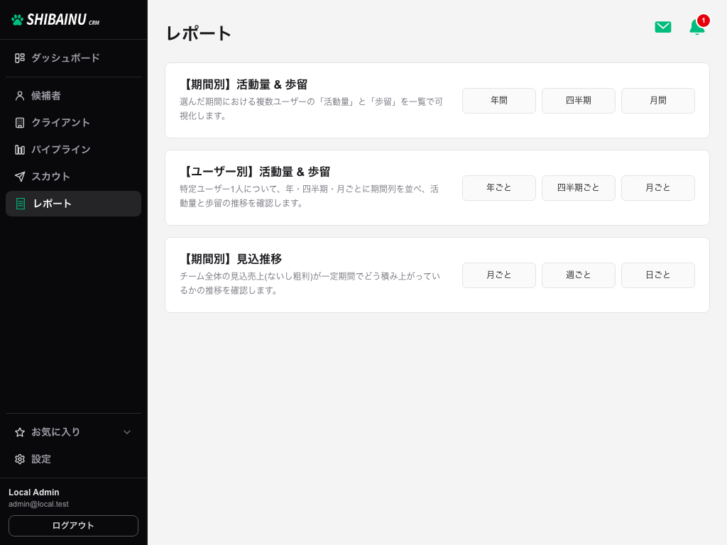 レポート一覧。期間別の活動量&歩留、ユーザー別の活動量&歩留、期間別の見込推移が並び、それぞれの右に期間を選ぶボタンが表示されている