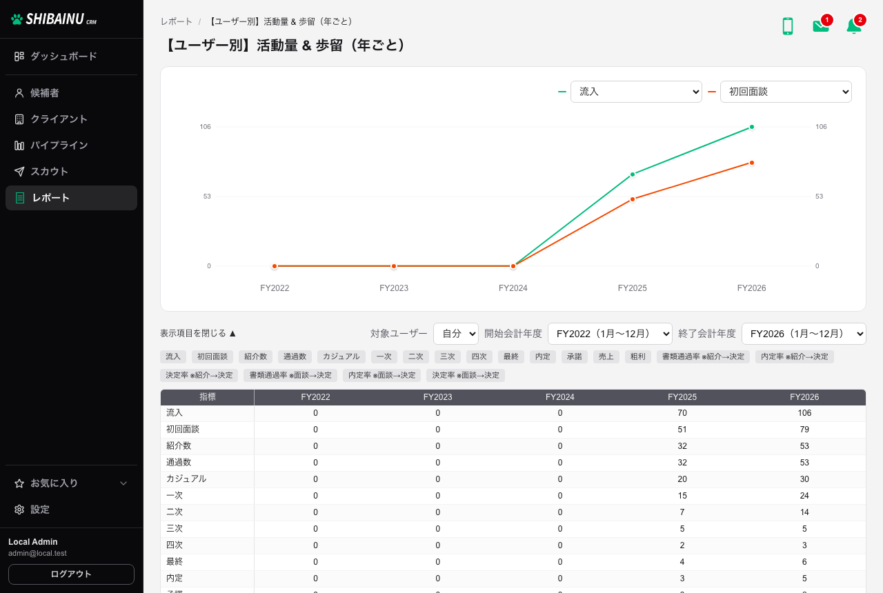表示項目を設定するを開いたところ