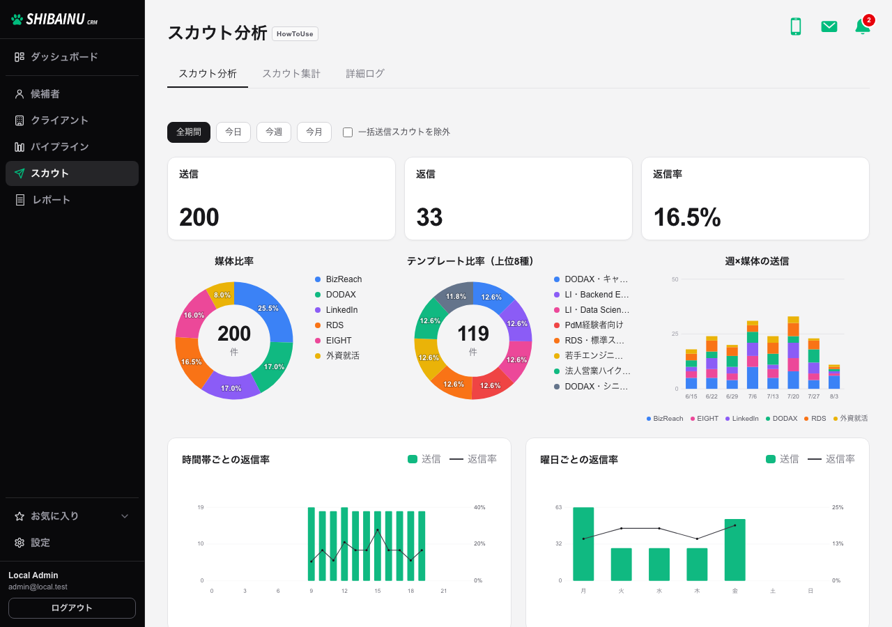 スカウト画面。上部にタブ、下に集計が並ぶ