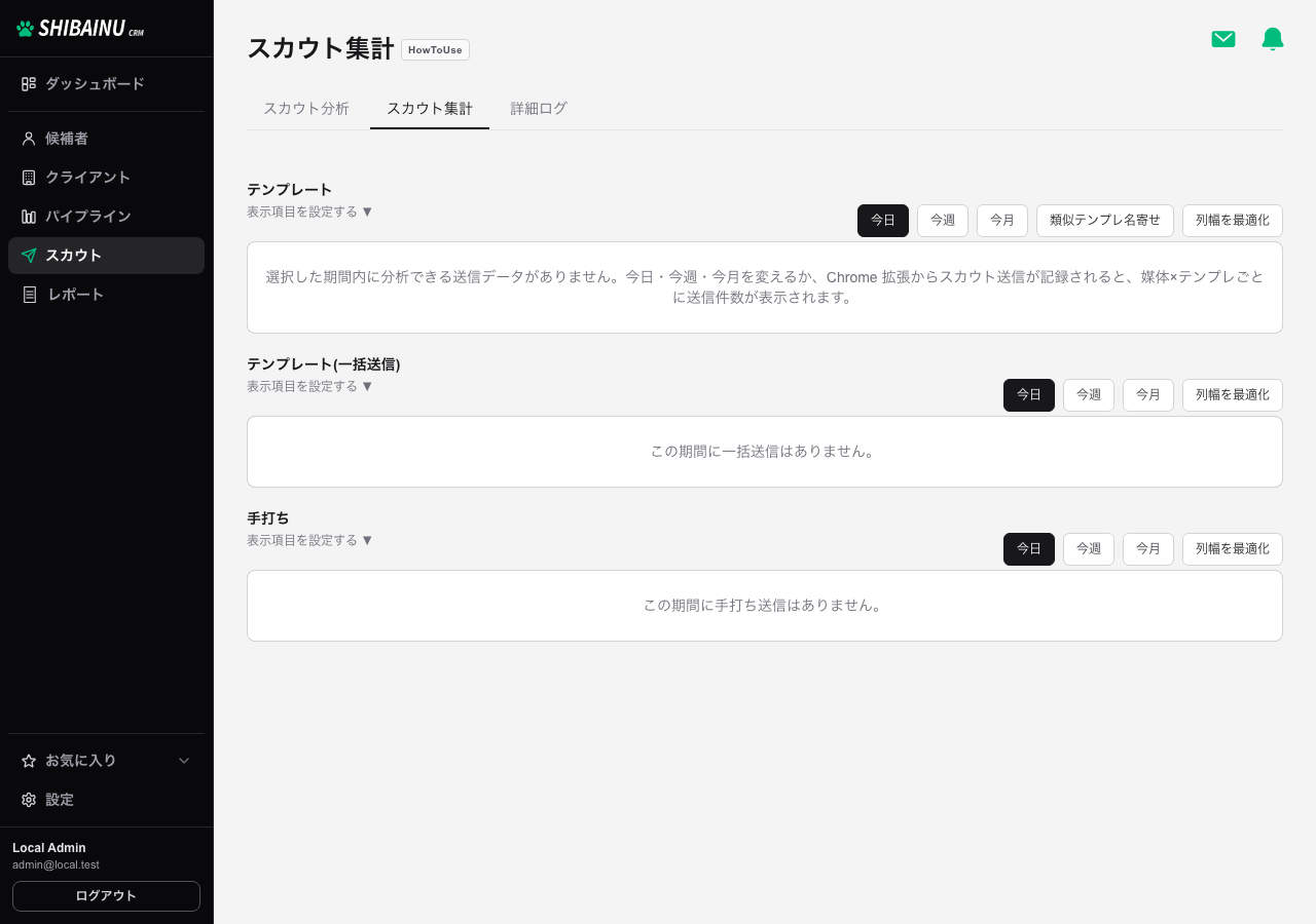 スカウト集計。テンプレート×媒体の集計表